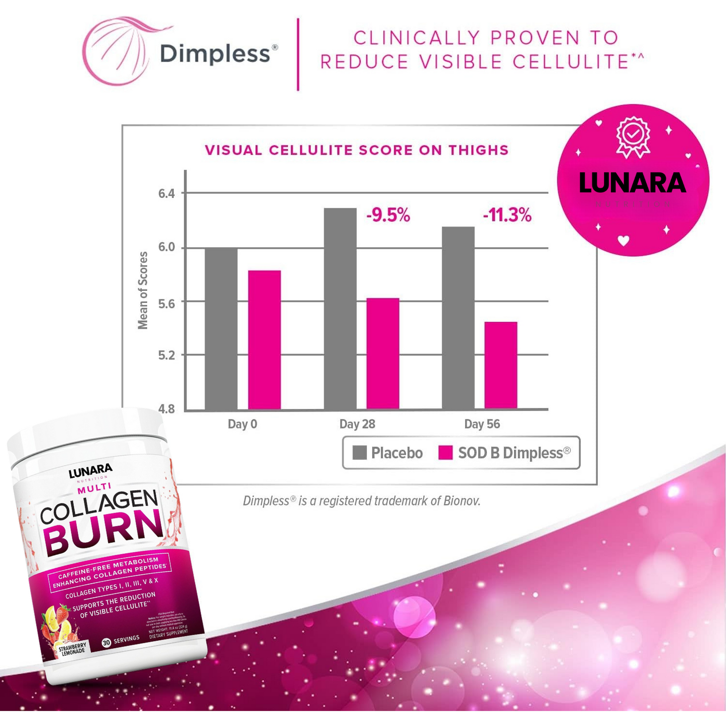 Collagen Burn Collagen Metabolism Booster