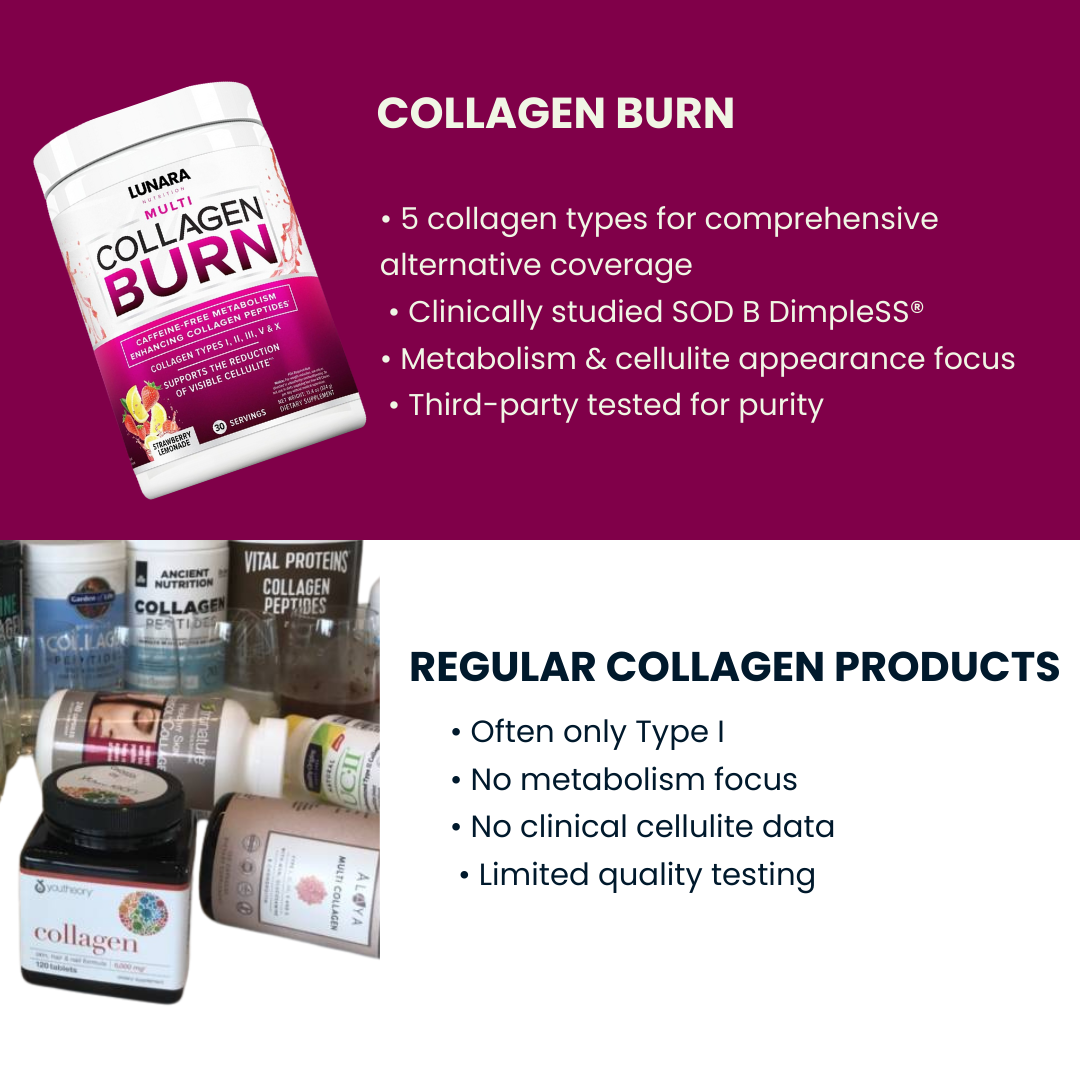 Collagen Burn Collagen Metabolism Booster