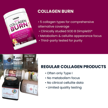 Collagen Burn Collagen Metabolism Booster