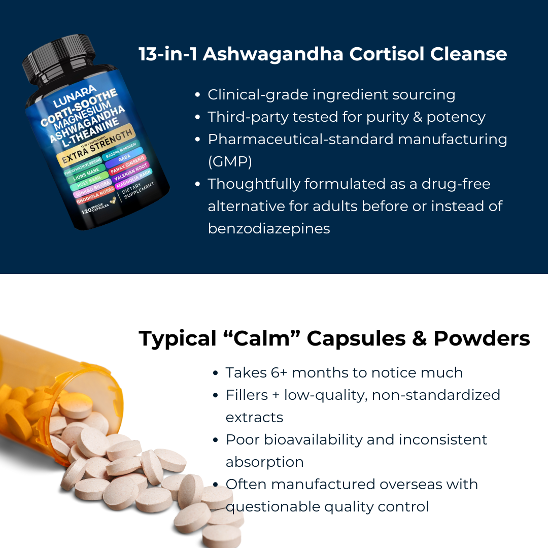 13-in-1 Ashwagandha Cortisol Balance